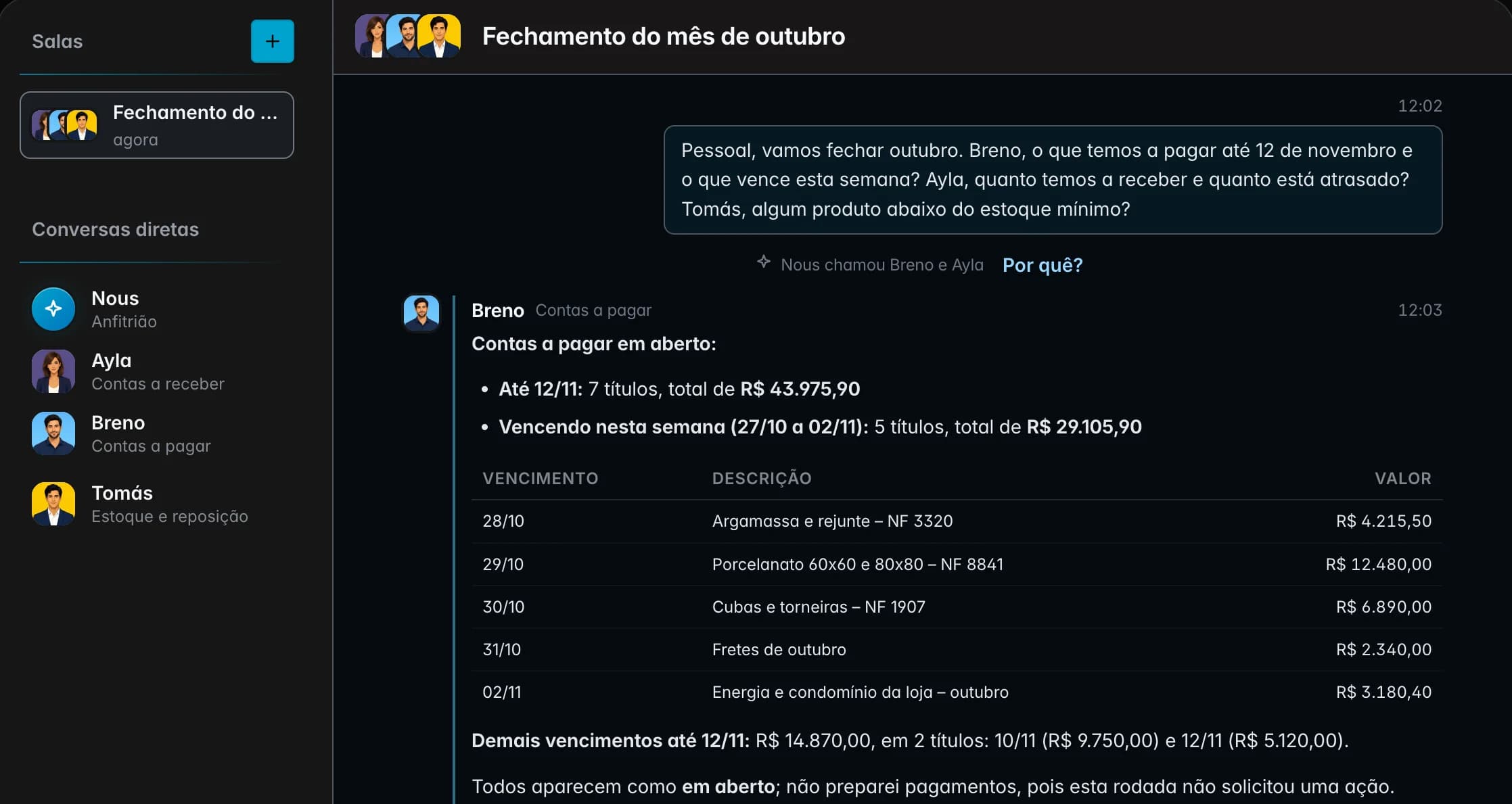 Sala “Fechamento do mês de outubro”, onde o Breno, a Ayla e o Tomás, colegas de IA, respondem com contas a pagar, contas a receber e stock.